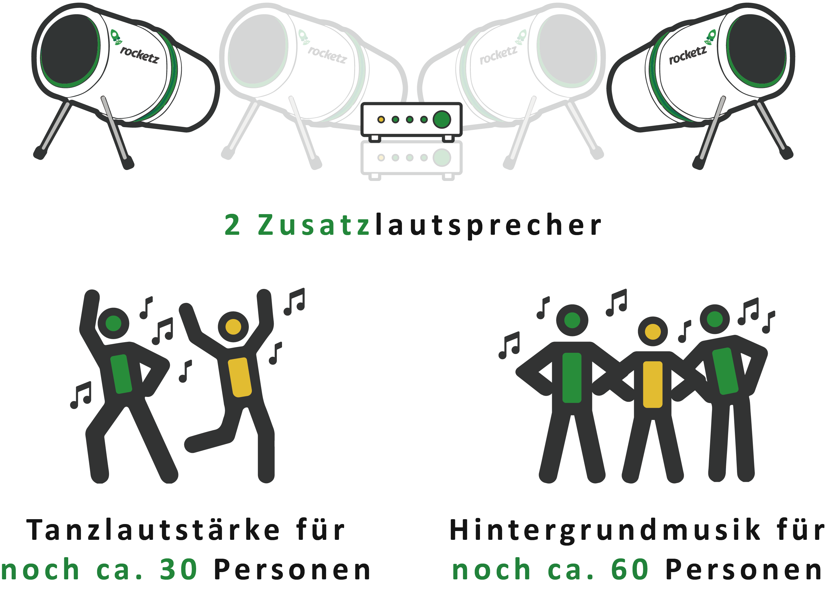 Upgrade - Zwei Zusatzlautsprecher für das Event & Hochzeit Paket