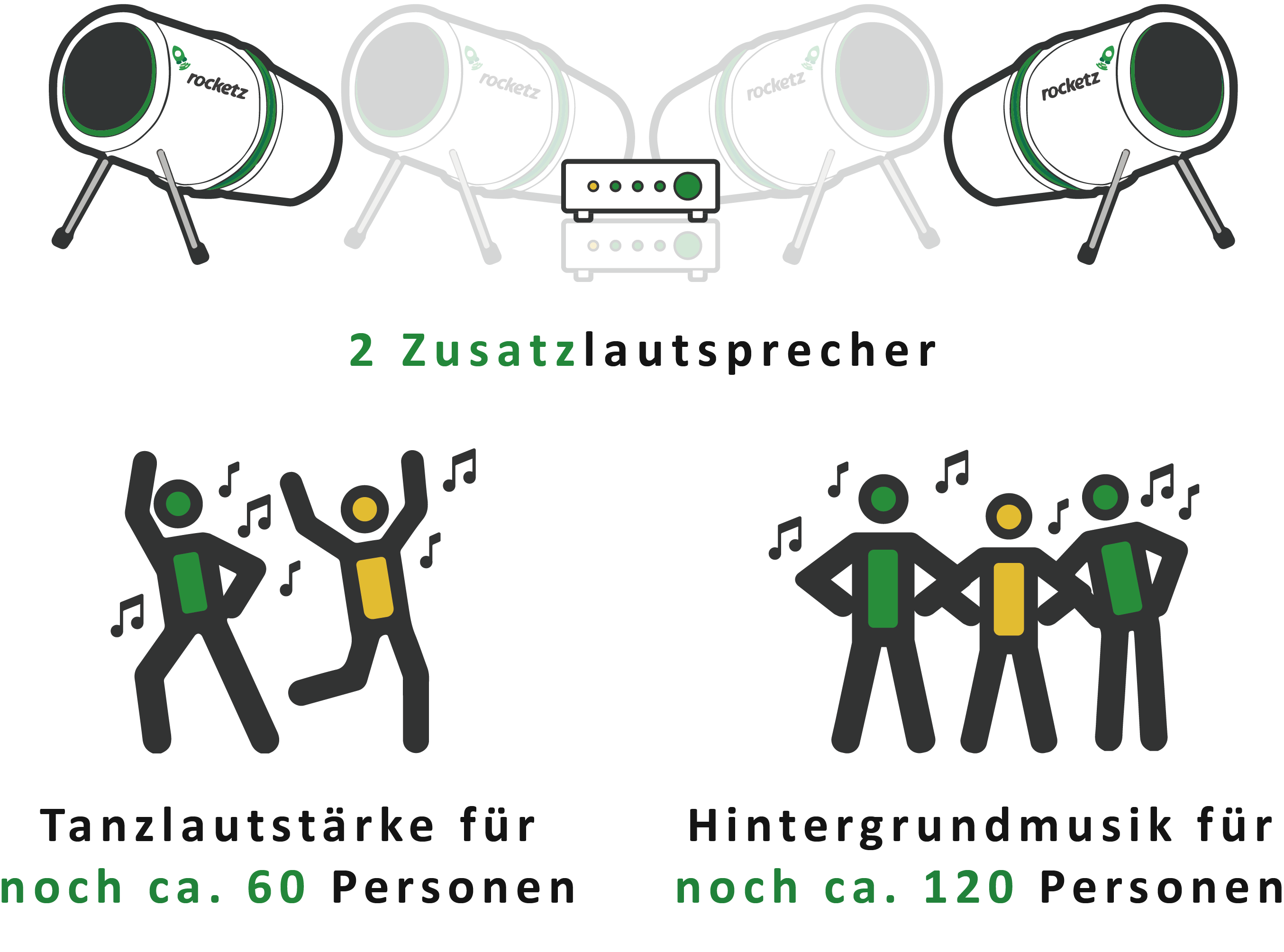 Upgrade - Zwei Zusatzlautsprecher für das Party Paket