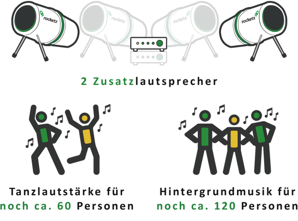 Upgrade - Zwei Zusatzlautsprecher für das Party Paket - 10 TAGE BUCHUNG