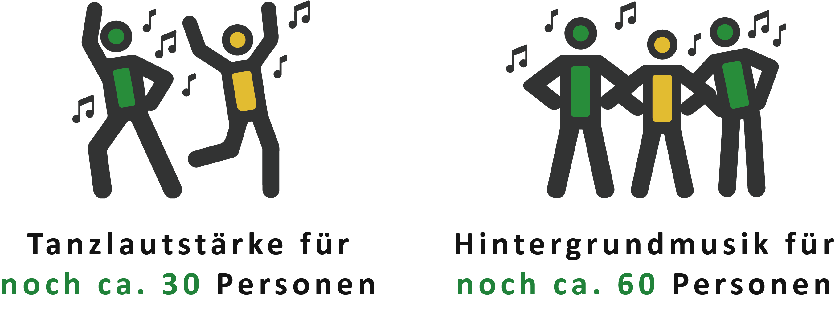 Upgrade - Party Paket auf Party Paket Plus - 10 TAGE BUCHUNG