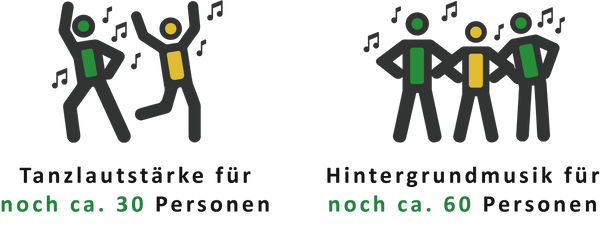Upgrade - Party Paket auf Party Paket Plus - 10 TAGE BUCHUNG