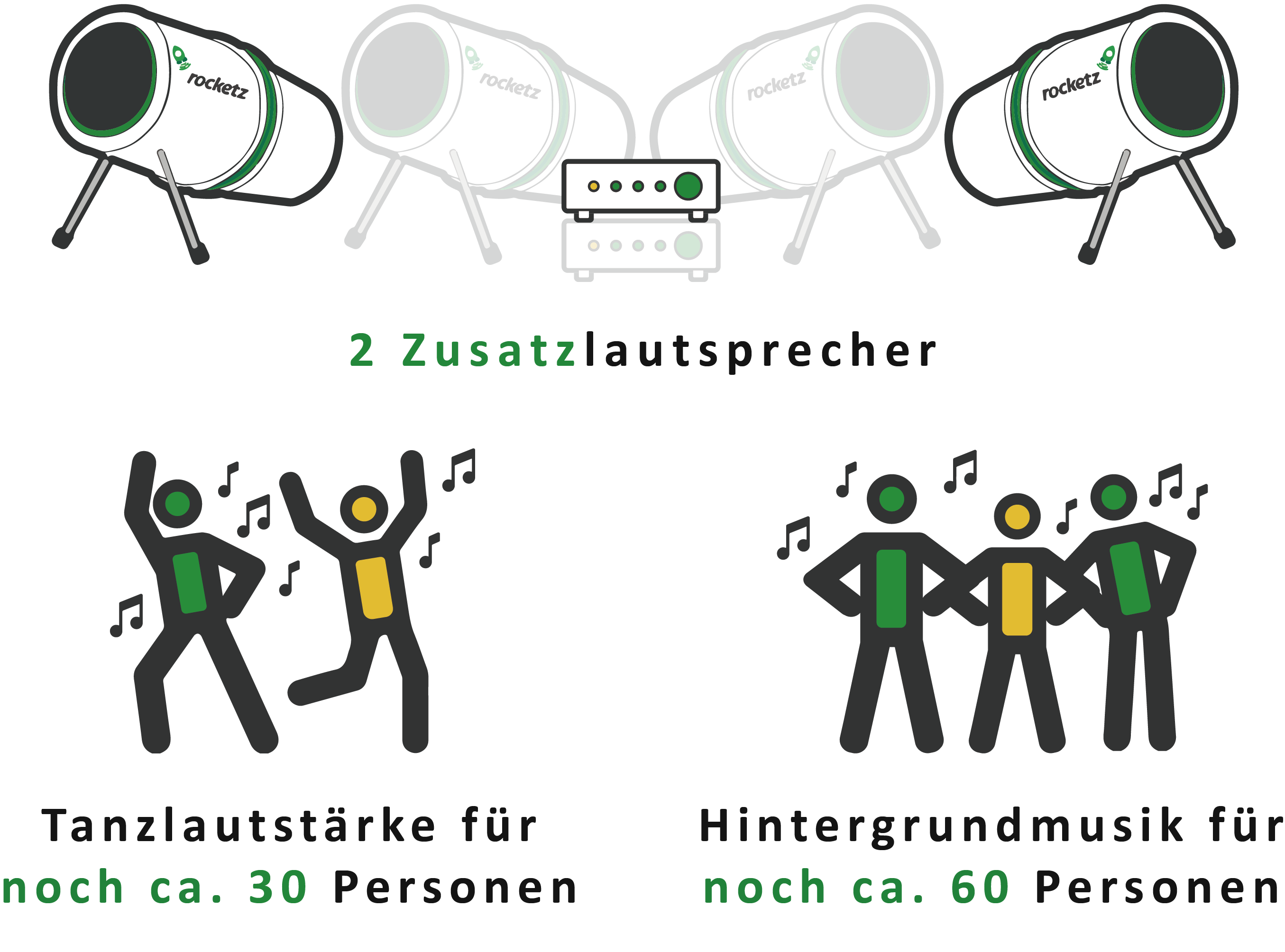 Upgrade - Zwei Zusatzlautsprecher für das Party Paket Plus - EXPRESS Lieferung