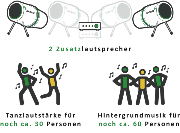 Upgrade - Zwei Zusatzlautsprecher für das Party Paket Plus - EXPRESS Lieferung