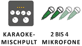 Karaoke-Set für eigene Musikanlage
